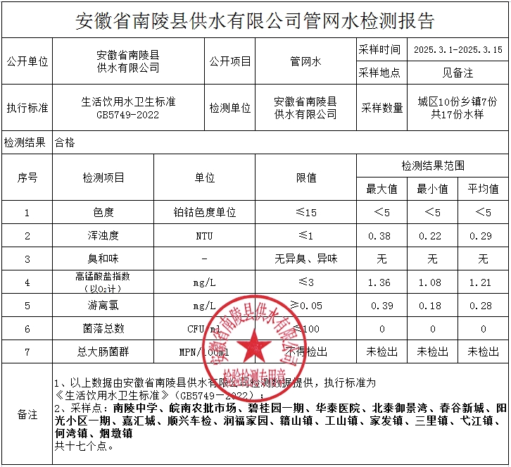 2025年3月上半月检