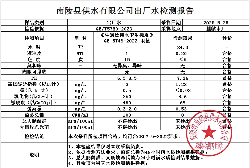2025年5月28日水质公告